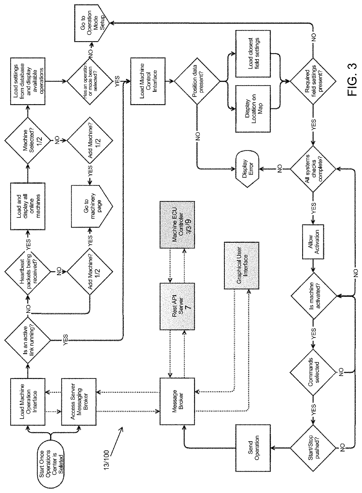 System and method for autonomous control of agricultural machinery and equipment