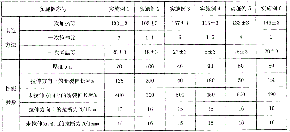 A kind of manufacture method of easy-tear polypropylene packaging film