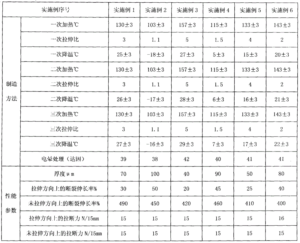 A kind of manufacture method of easy-tear polypropylene packaging film