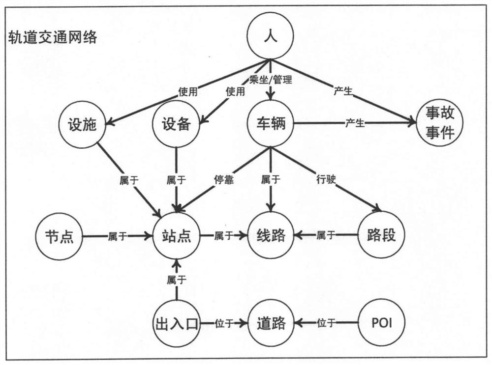 A spatial-temporal modeling method for holographic urban rail transit objects