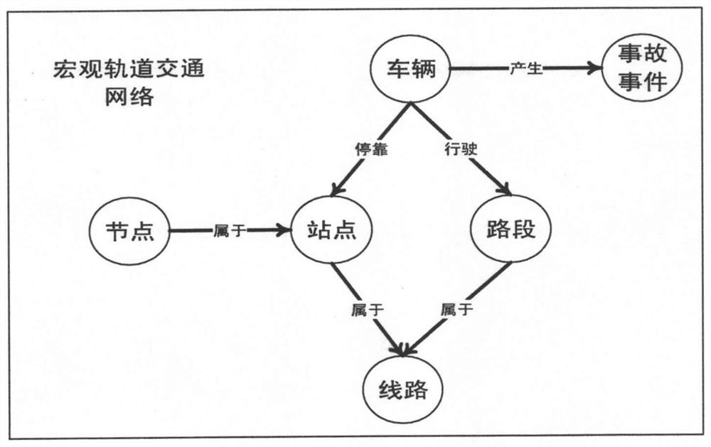 A spatial-temporal modeling method for holographic urban rail transit objects