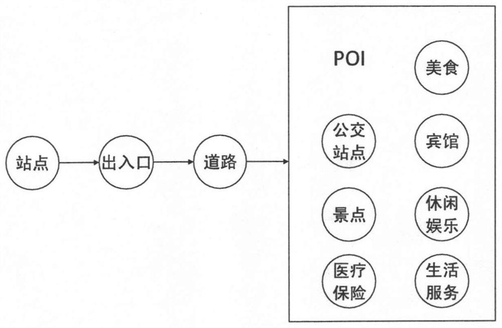 A spatial-temporal modeling method for holographic urban rail transit objects