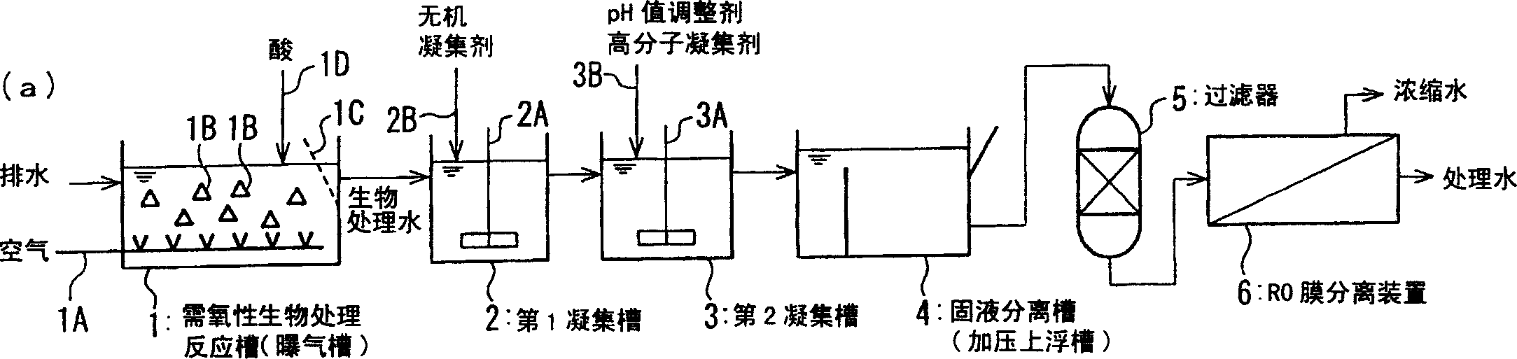 Method for treatment of organic drainage