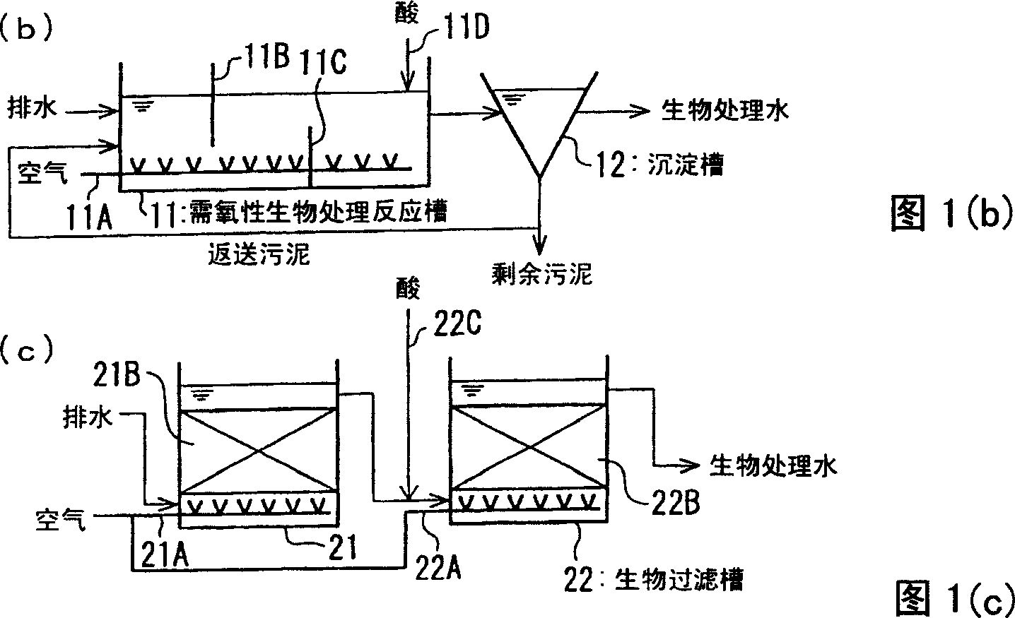 Method for treatment of organic drainage