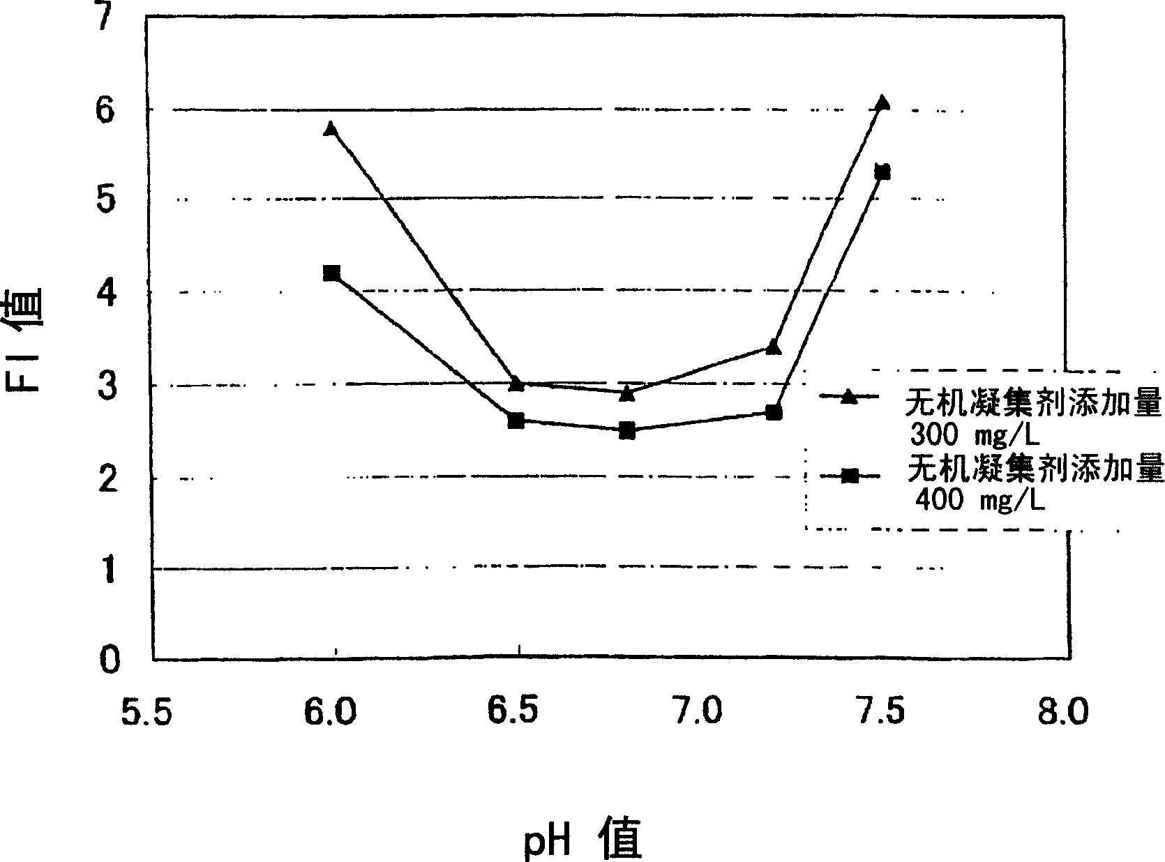 Method for treatment of organic drainage