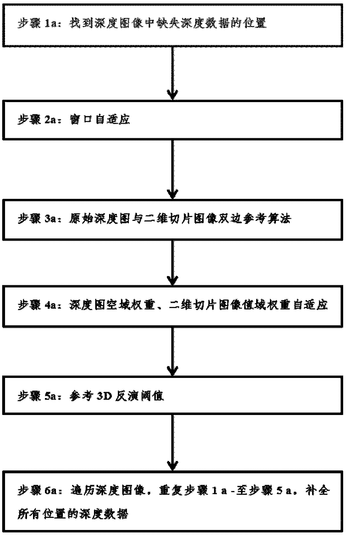 Range gating three-dimensional imaging adaptive bilateral parameter restoration method