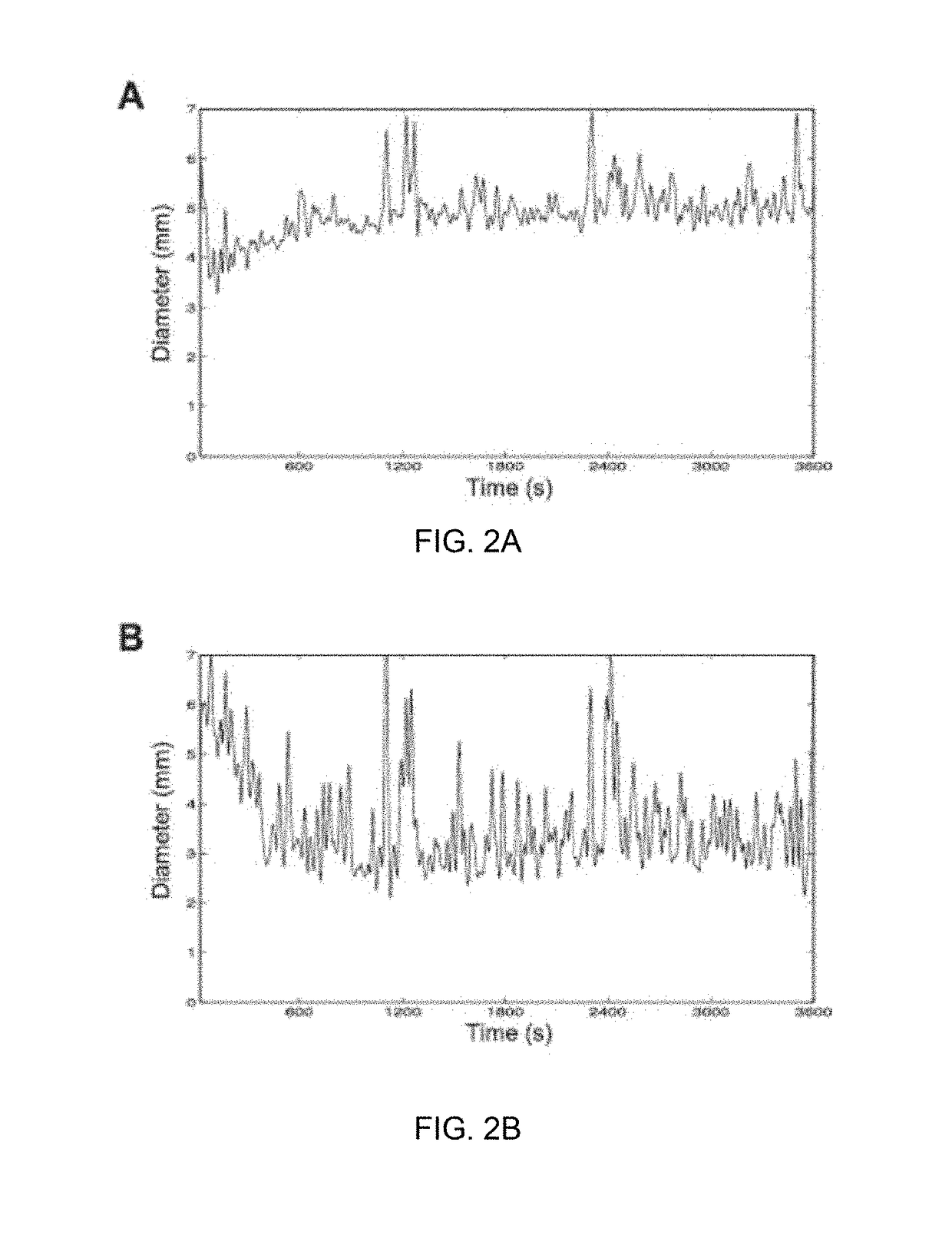 Temporally Modulated Multi-LED for Enhanced Subconscious Physiological Responses