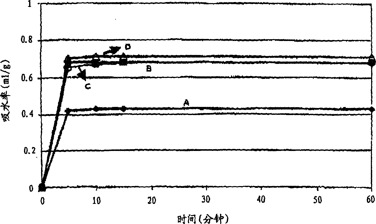 Fire-retardant polymer composition