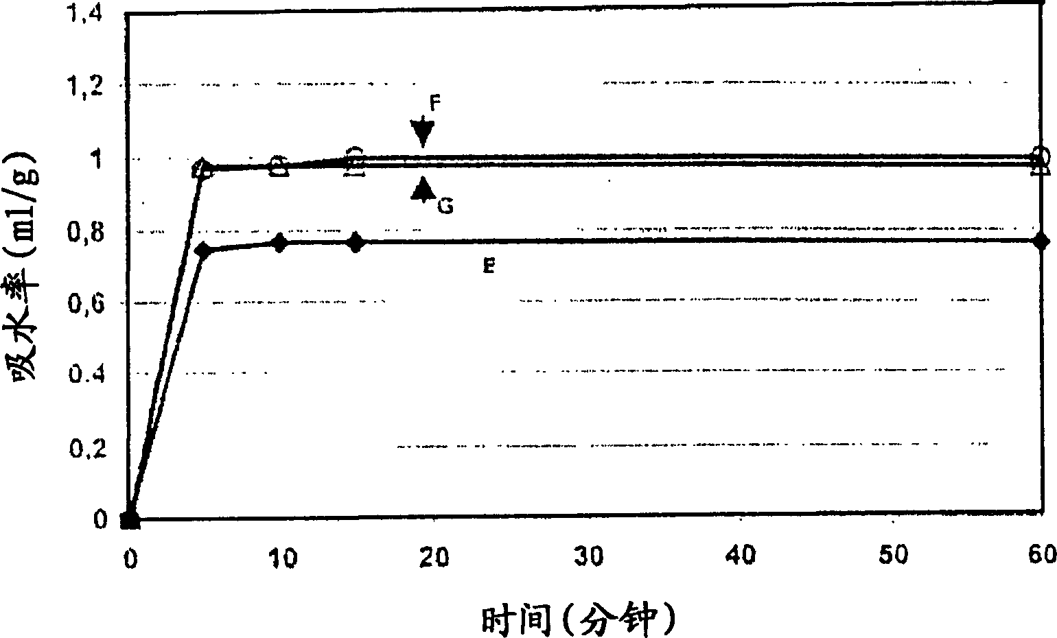 Fire-retardant polymer composition