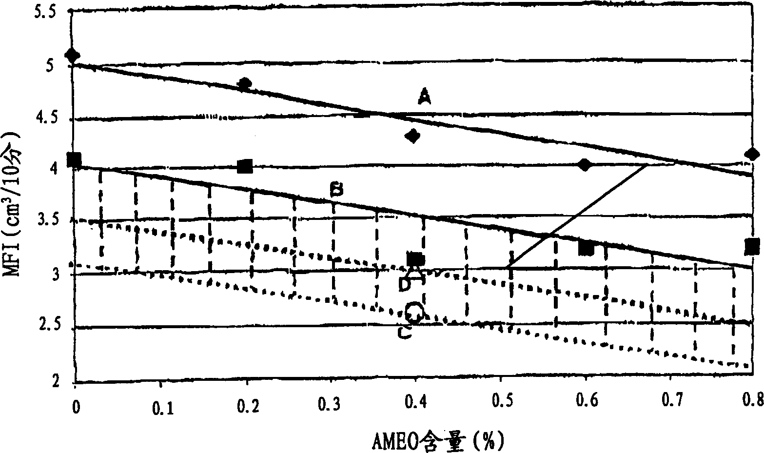 Fire-retardant polymer composition