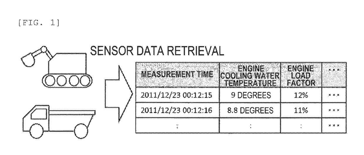 Abnormality diagnosis method and device therefor