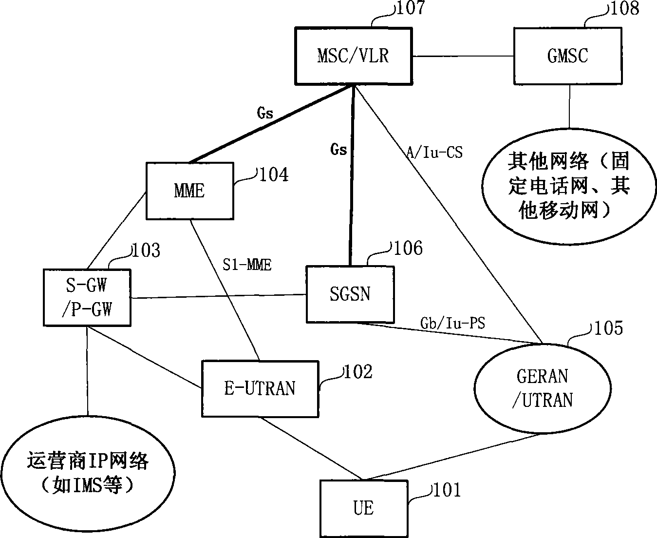 Method for circuit domain paging in a plurality of packet domain networks