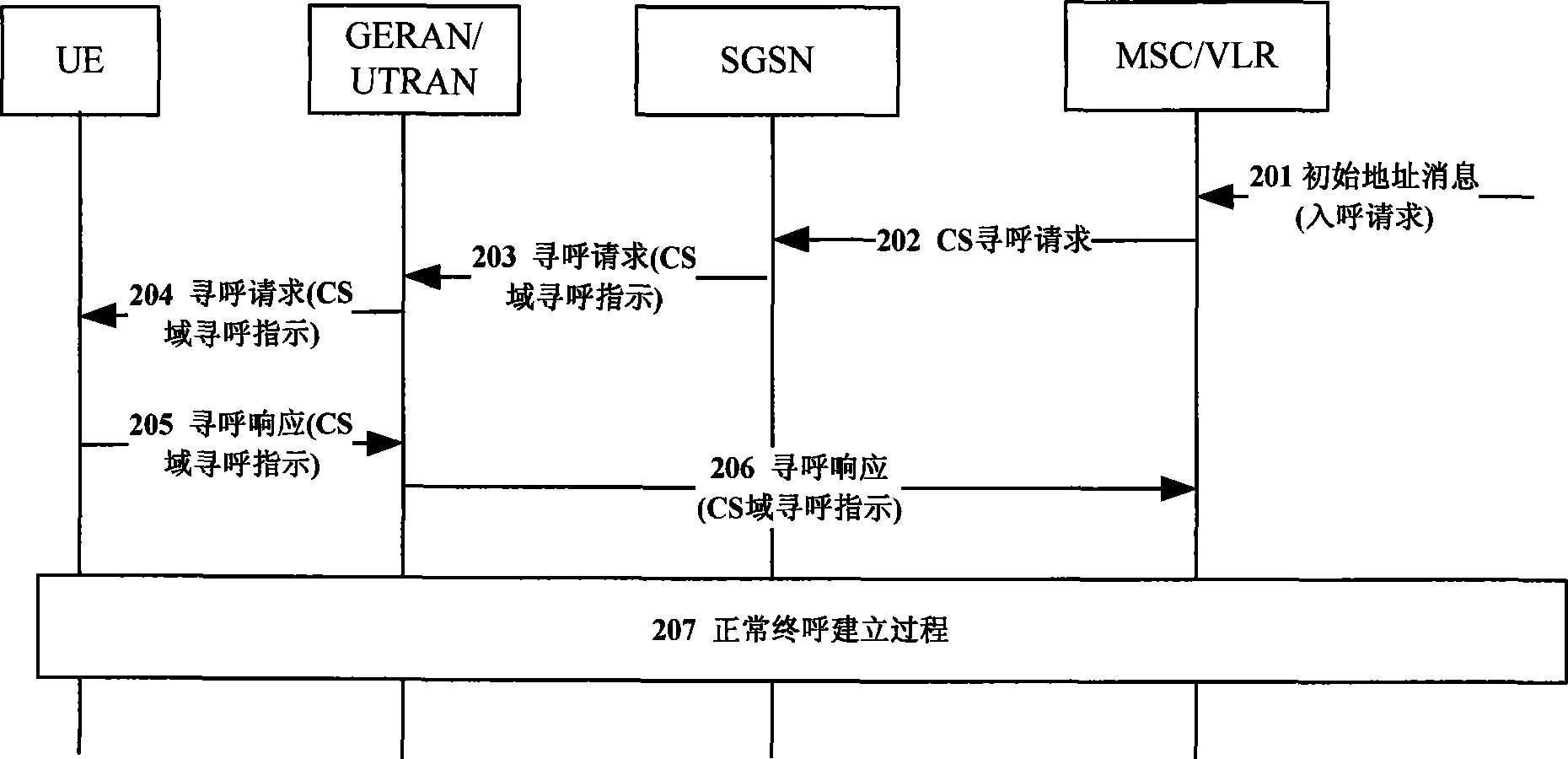 Method for circuit domain paging in a plurality of packet domain networks