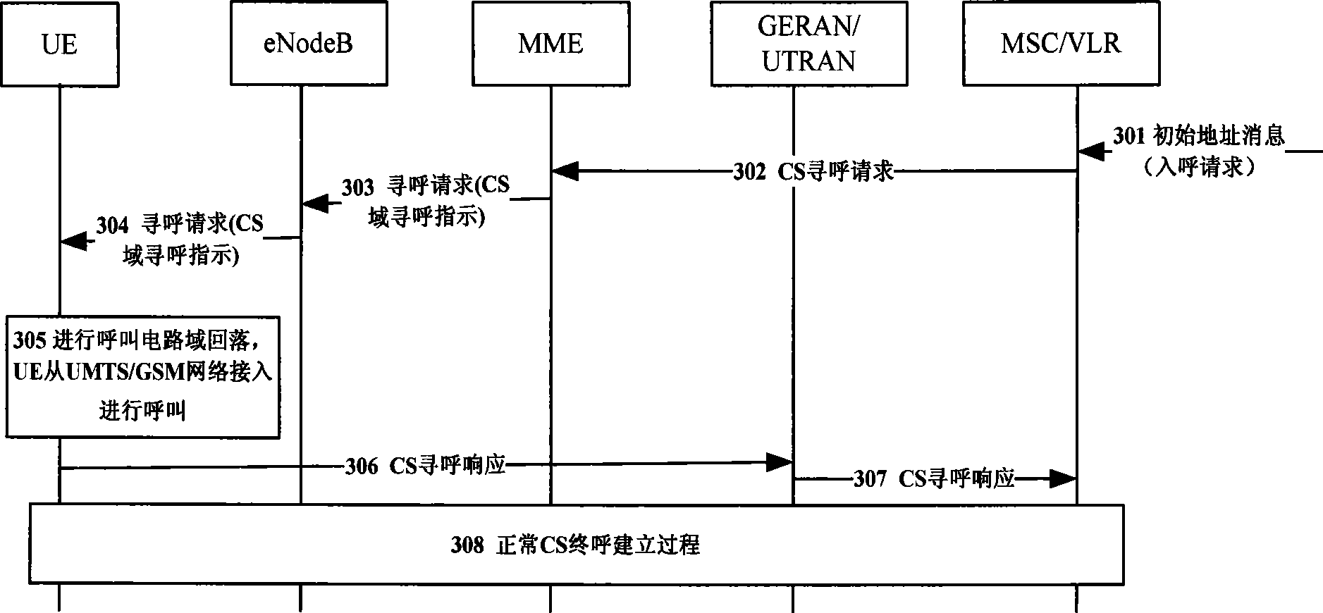 Method for circuit domain paging in a plurality of packet domain networks