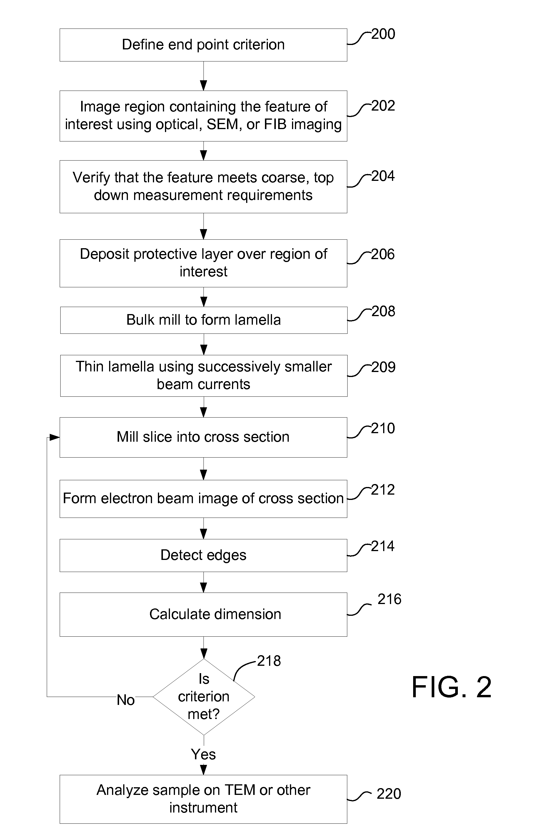 Endpointing for focused ion beam processing