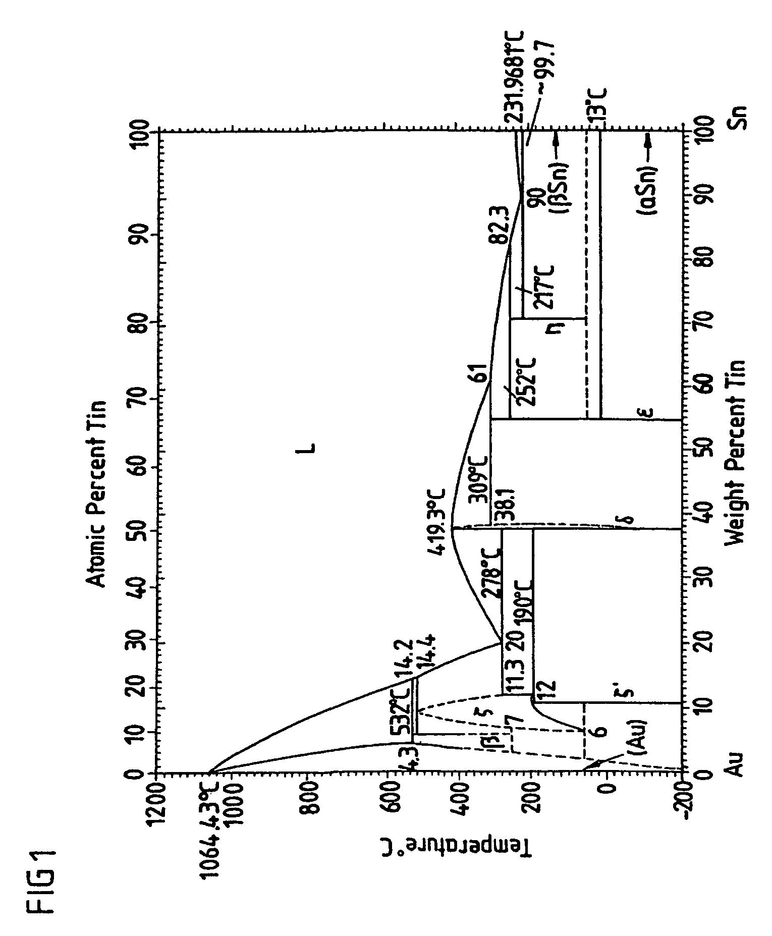 Solder, microelectromechanical component and device, and a process for producing a component or device