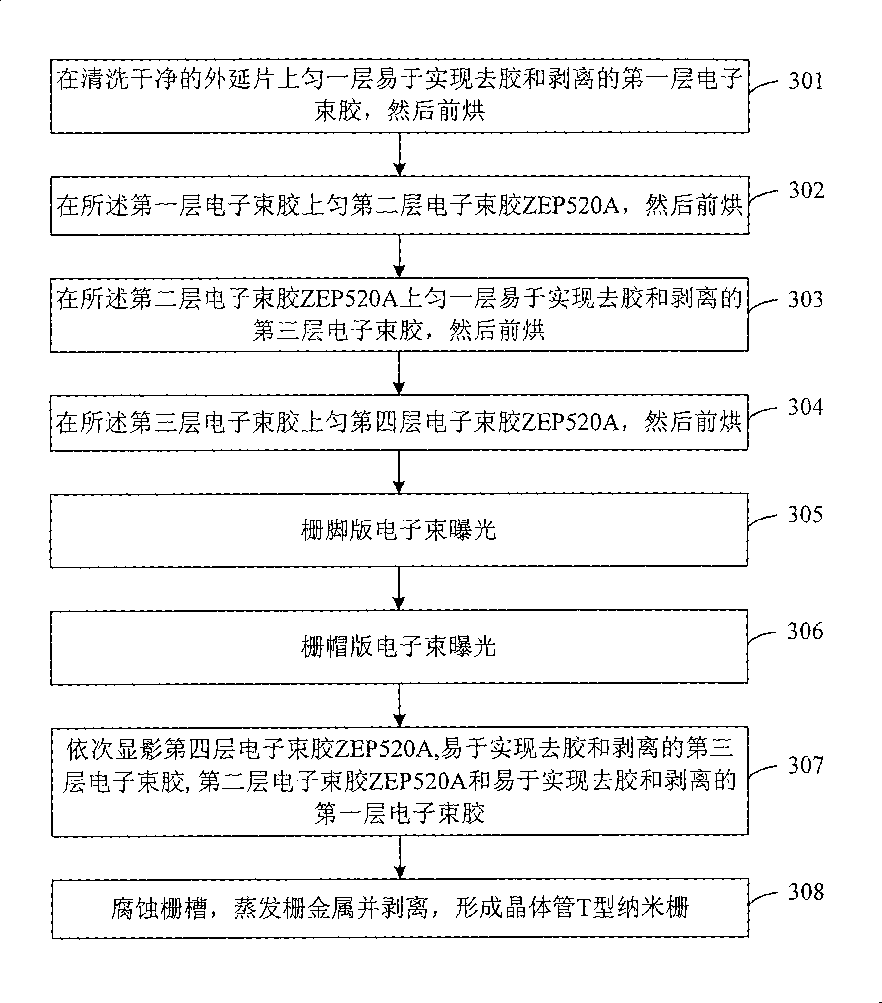 Method for preparing transistor T type nano grid