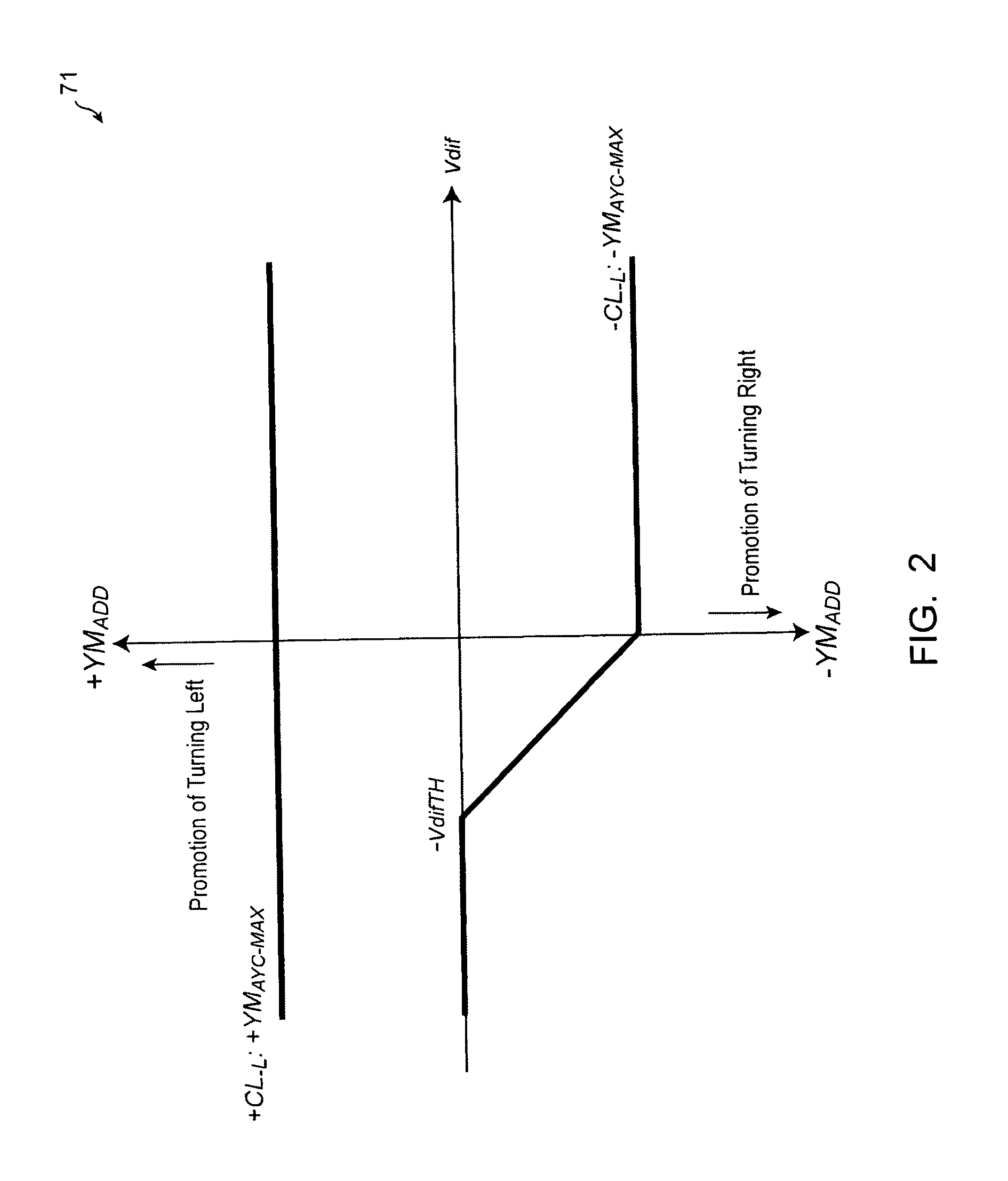 Turning control apparatus for vehicle