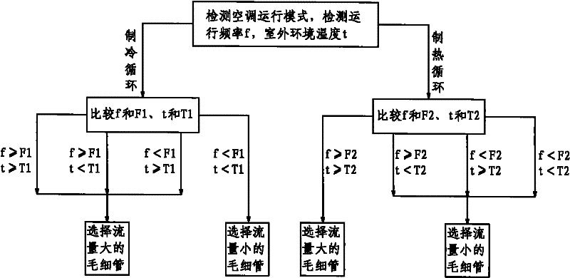 Air-conditioner and control method thereof