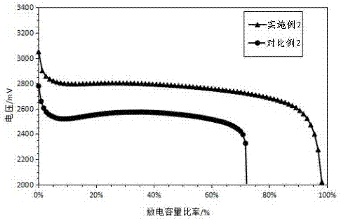 Lithium ion battery positive electrode plate and manufacturing method thereof