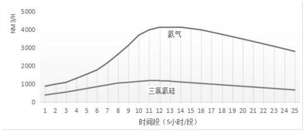 Production and reduction process of polycrystalline silicon