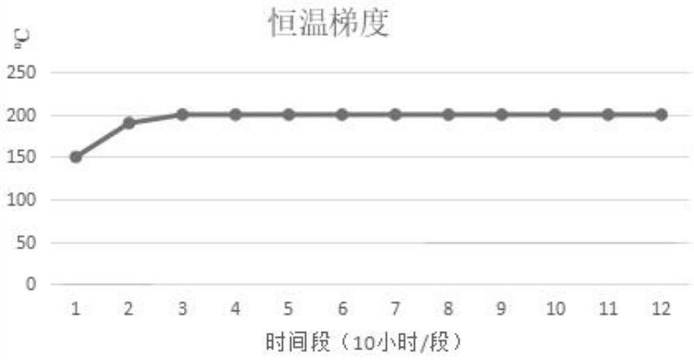 Production and reduction process of polycrystalline silicon