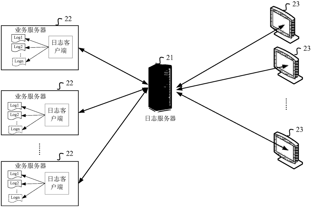 Server log viewing method, device and system