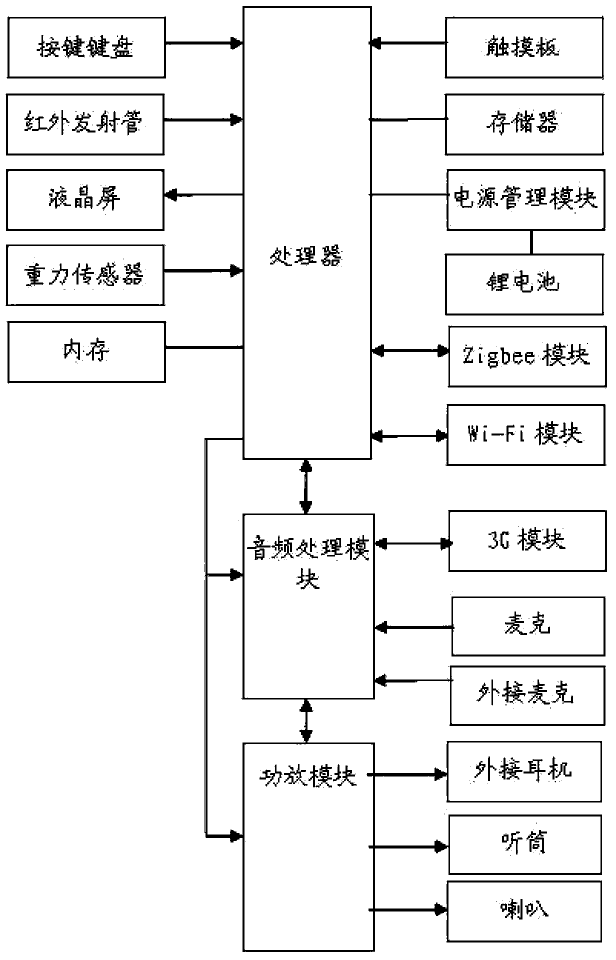 Input switching method of touch pad and double-side remote controller