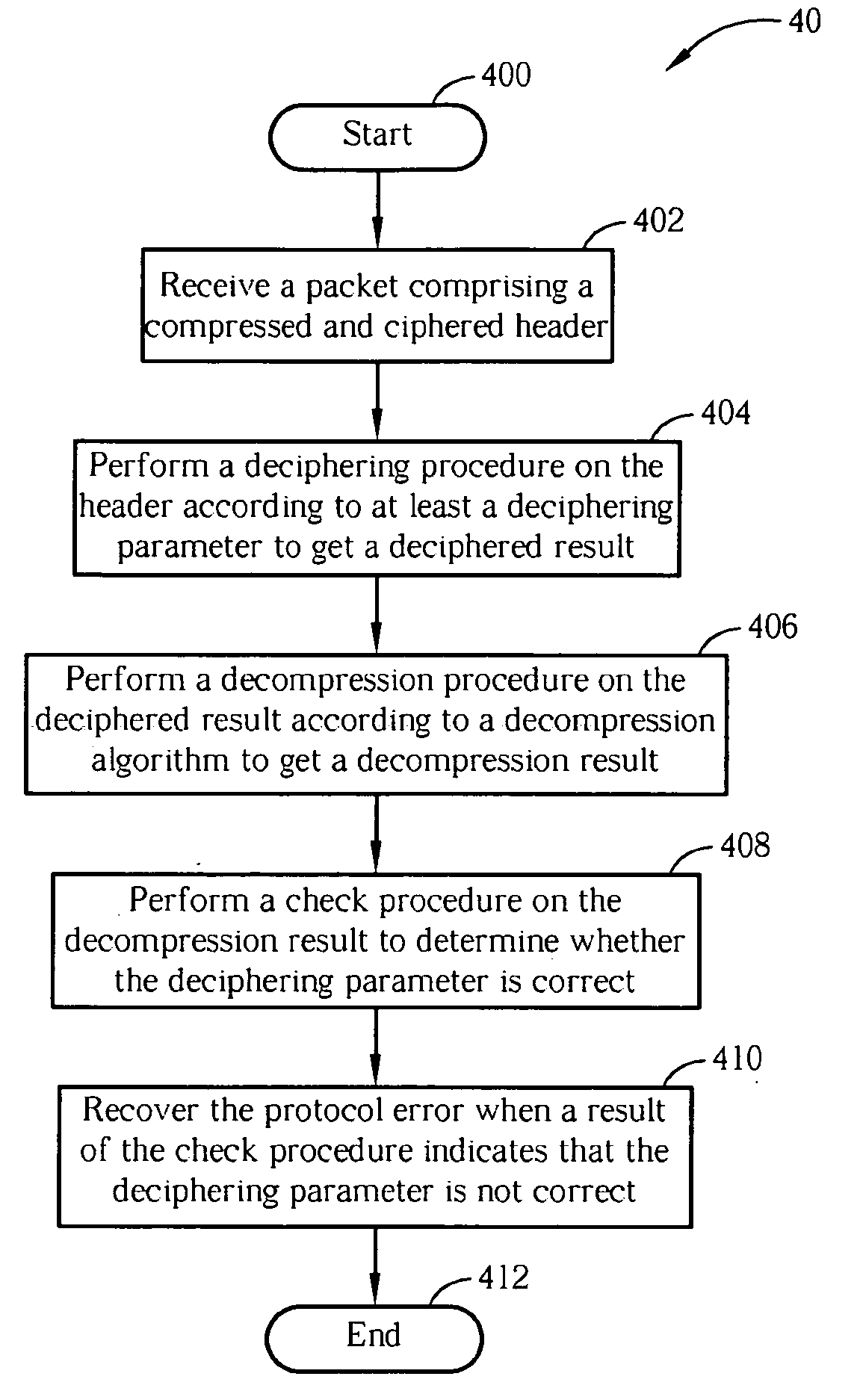 Method and apparatus for recovering protocol error in a wireless communications system