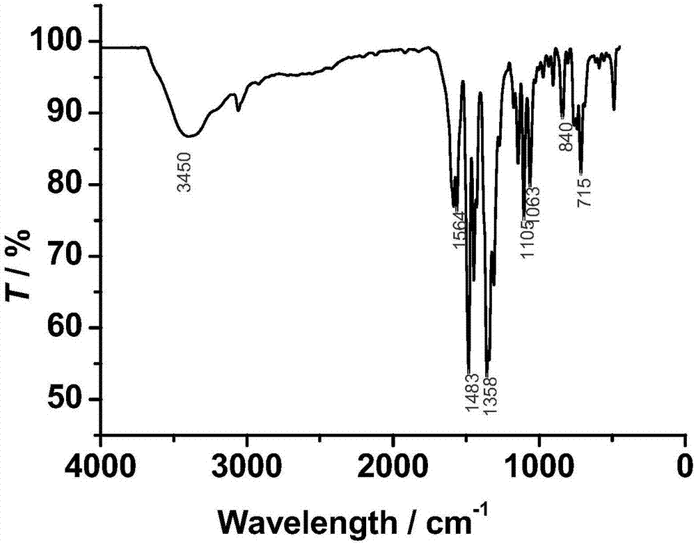 Dysprosium complex constructed with 8-hydroxyquinoline acylhydrazone derivative as ligand, and synthesis method and application of same