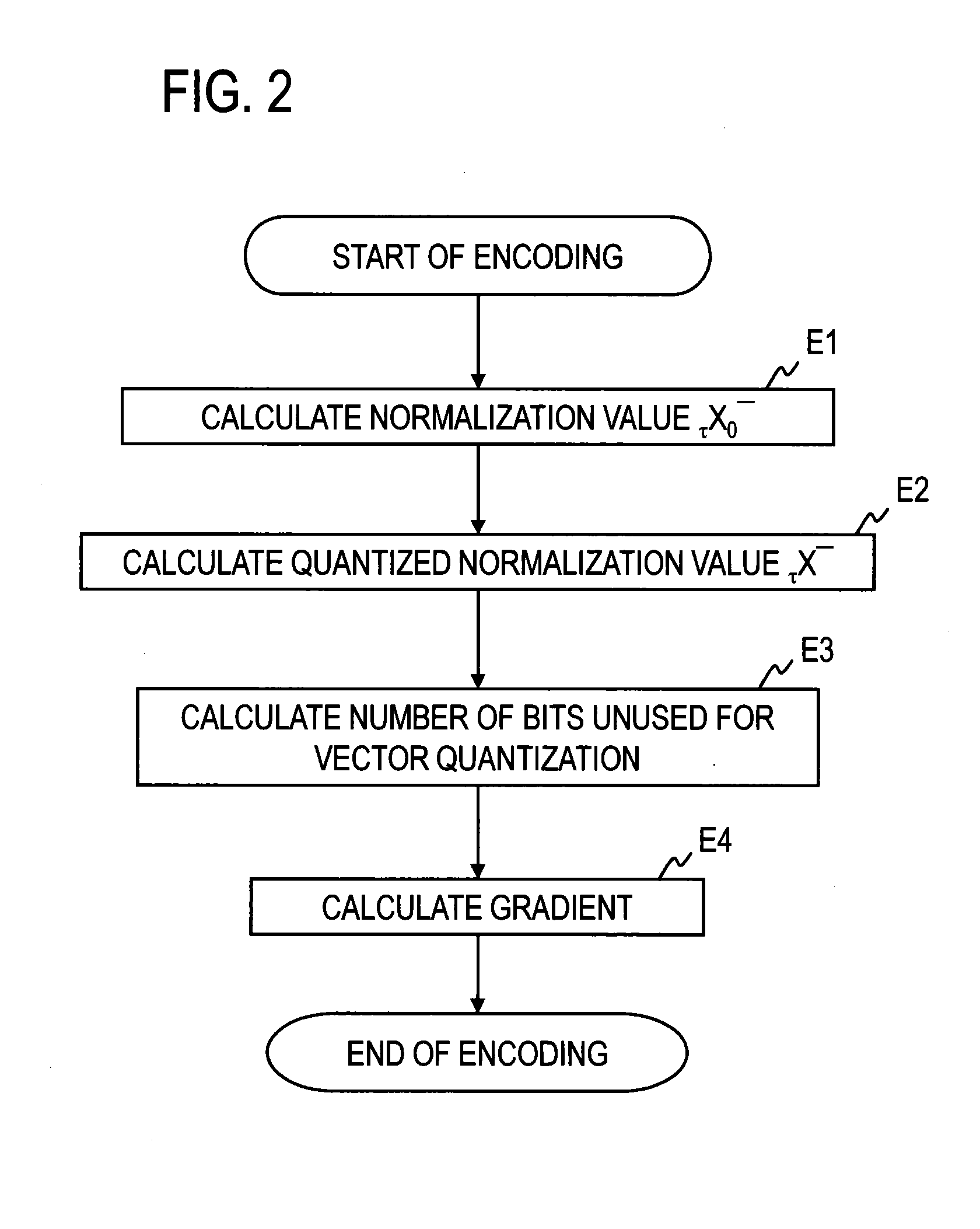 Encoding method, decoding method, encoding device, decoding device, program, and recording medium