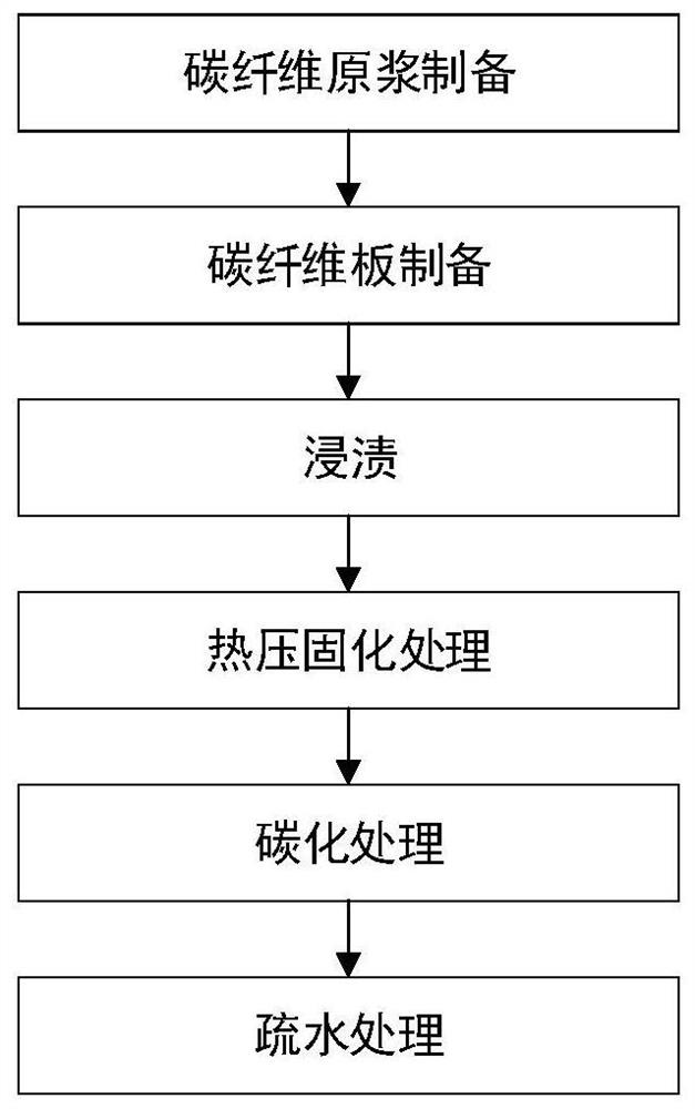 Special-shaped fuel cell gas diffusion layer, preparation method, fuel cell and assembly method