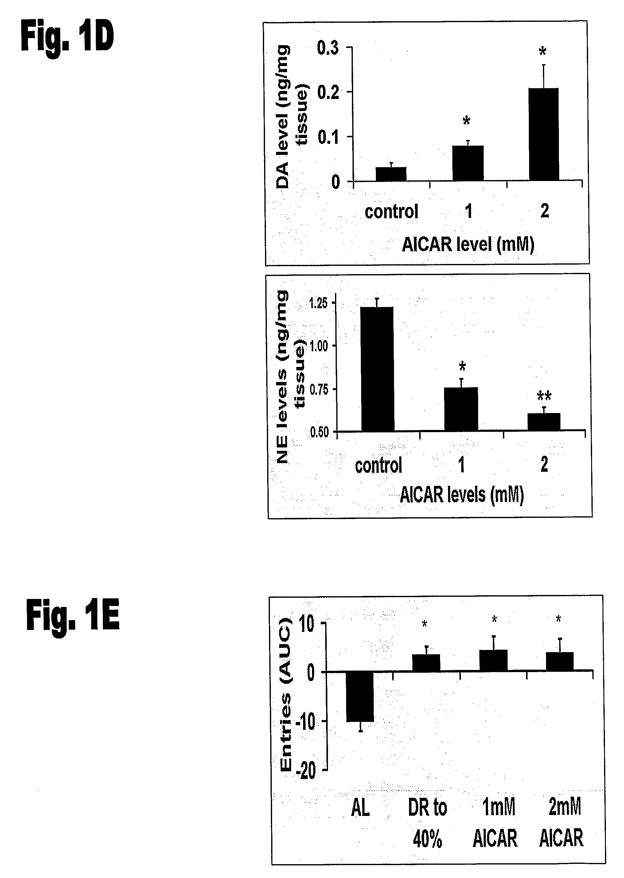 Compounds for Improving  Nutritional Status, Cognition and Survival