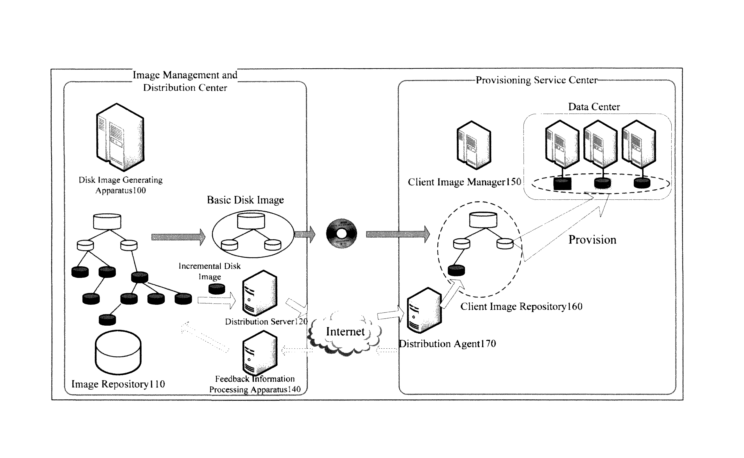 Application server provisioning system and method based on disk image profile