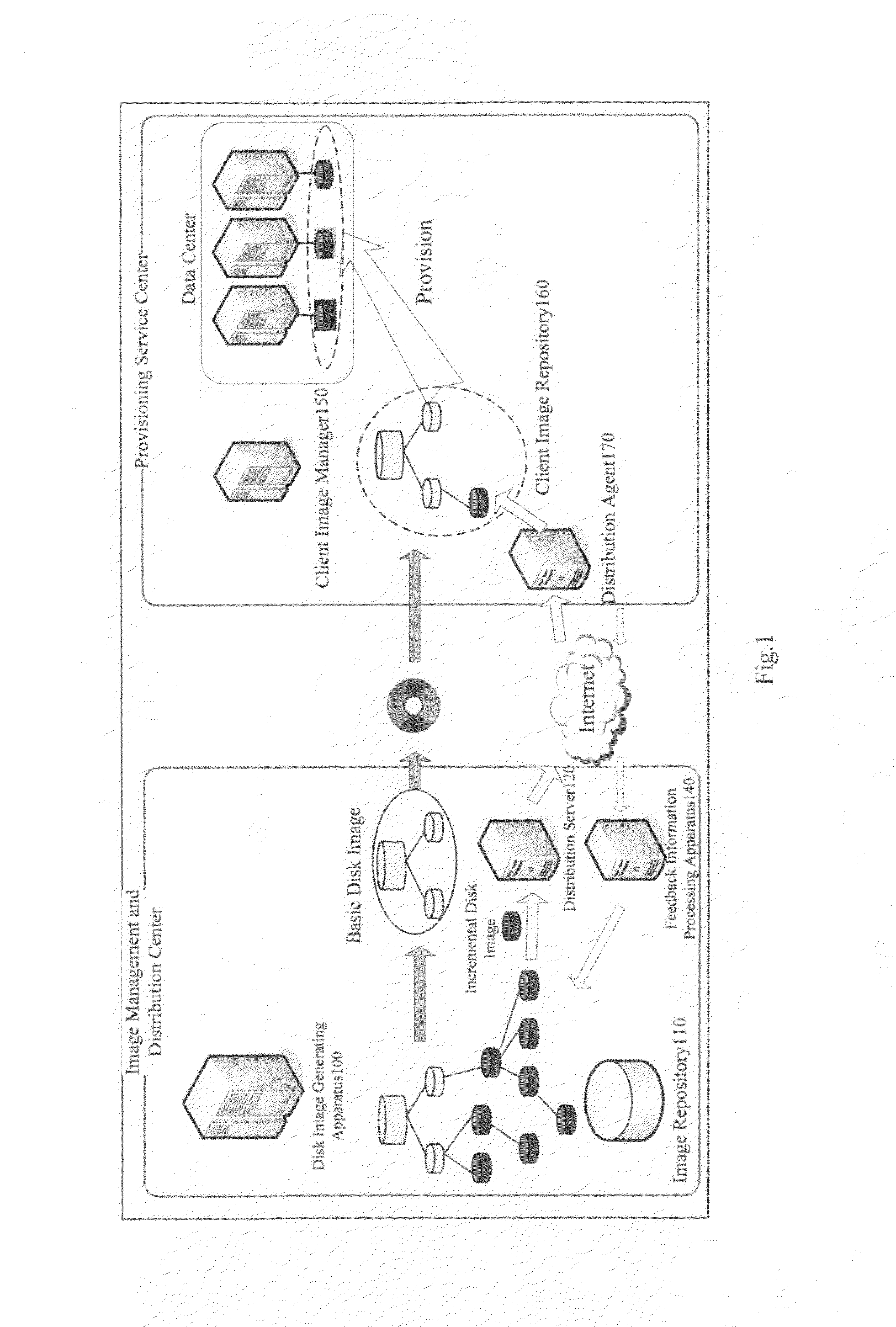 Application server provisioning system and method based on disk image profile