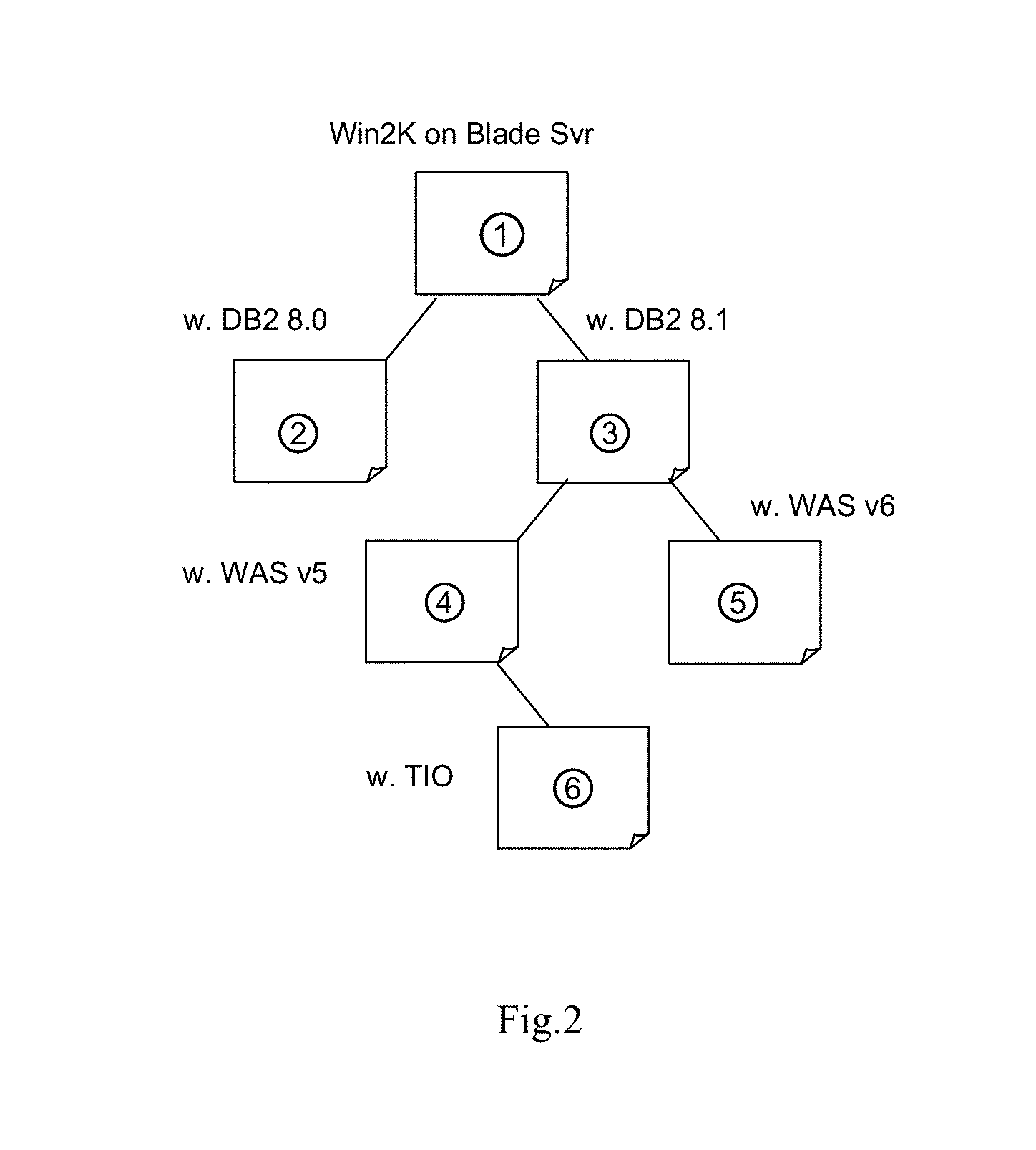 Application server provisioning system and method based on disk image profile