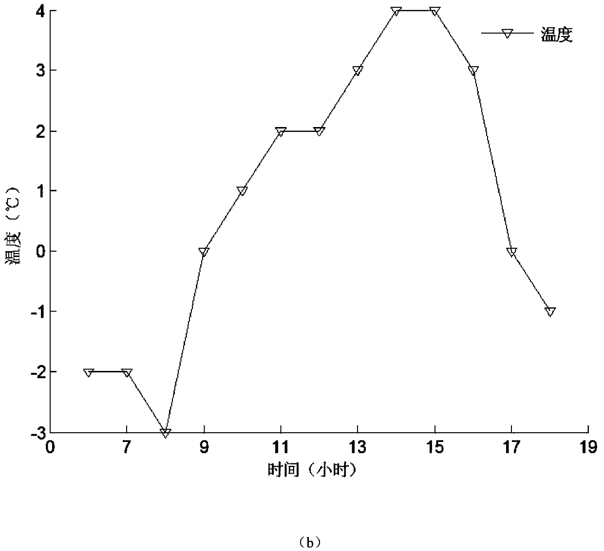 Output power prediction method based on similarity data selection for photovoltaic plant