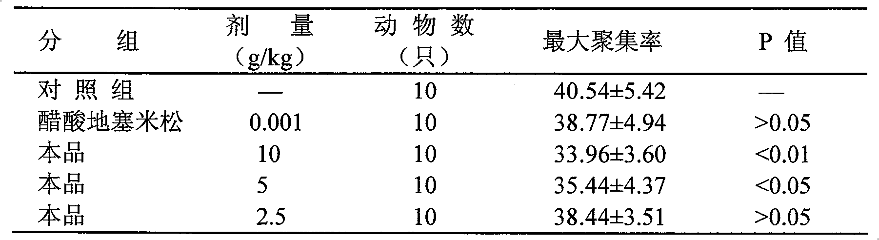 Prescription for treating allergy purpura and method for preparing same