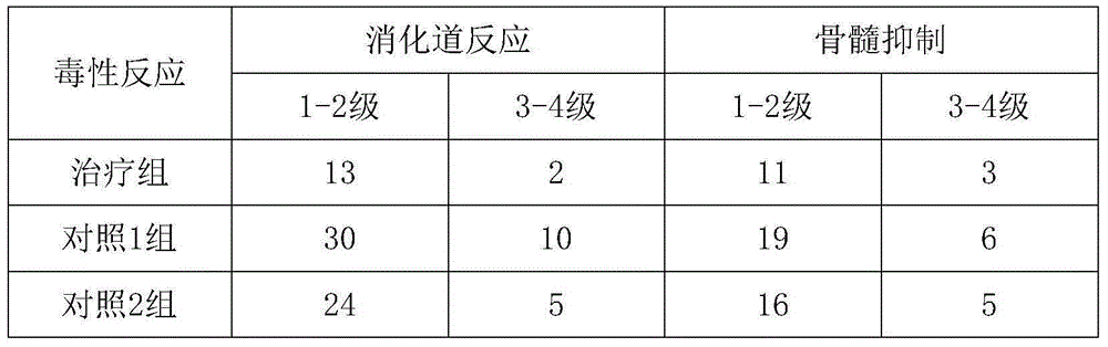 Traditional Chinese medicine composition capable of cooperating with chemotherapy to treat non-small cell lung cancer