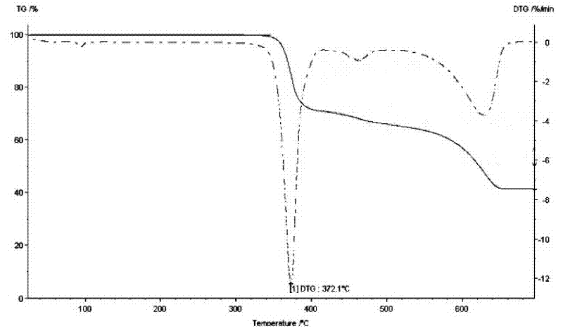 Method for preparing phenyl hypophosphite flame retardant