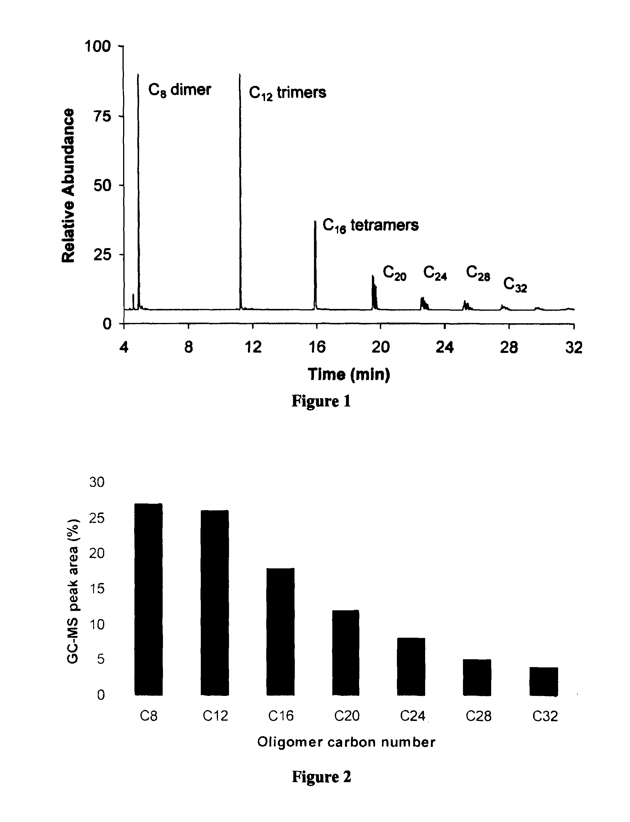 Diesel and jet fuels based on the oligomerization of butene