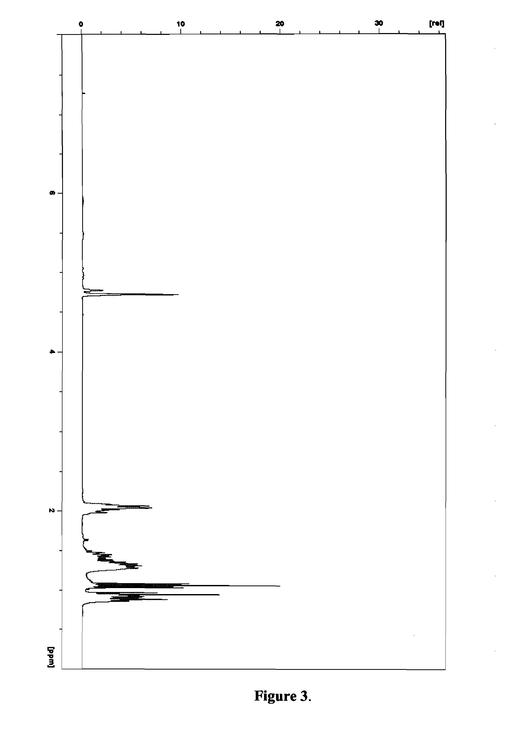 Diesel and jet fuels based on the oligomerization of butene