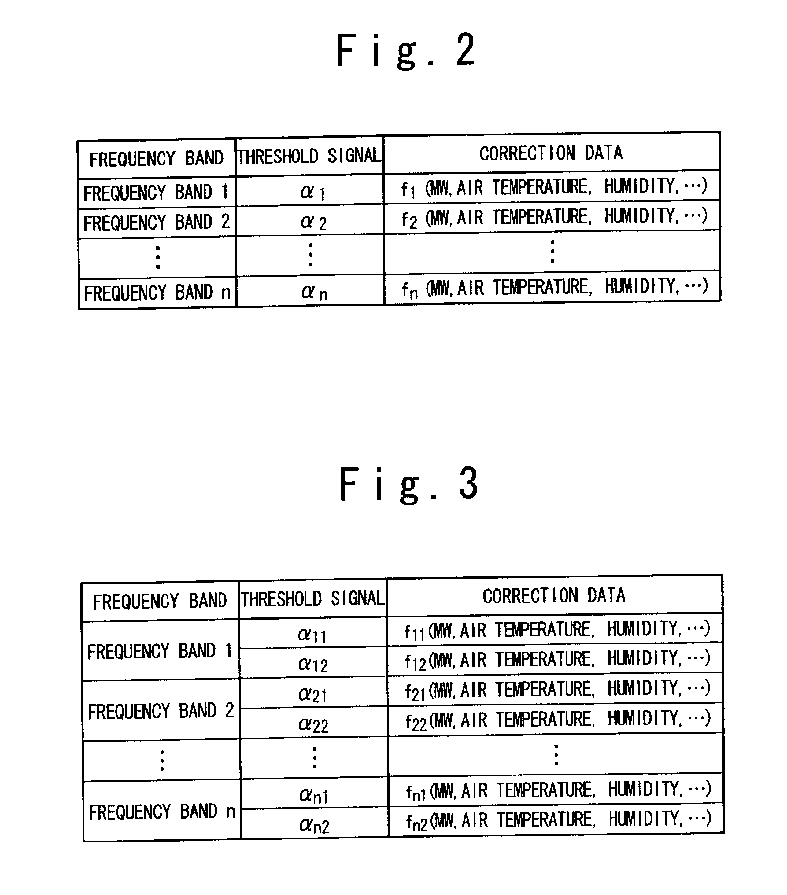 Gas turbine control apparatus and gas turbine system using the same