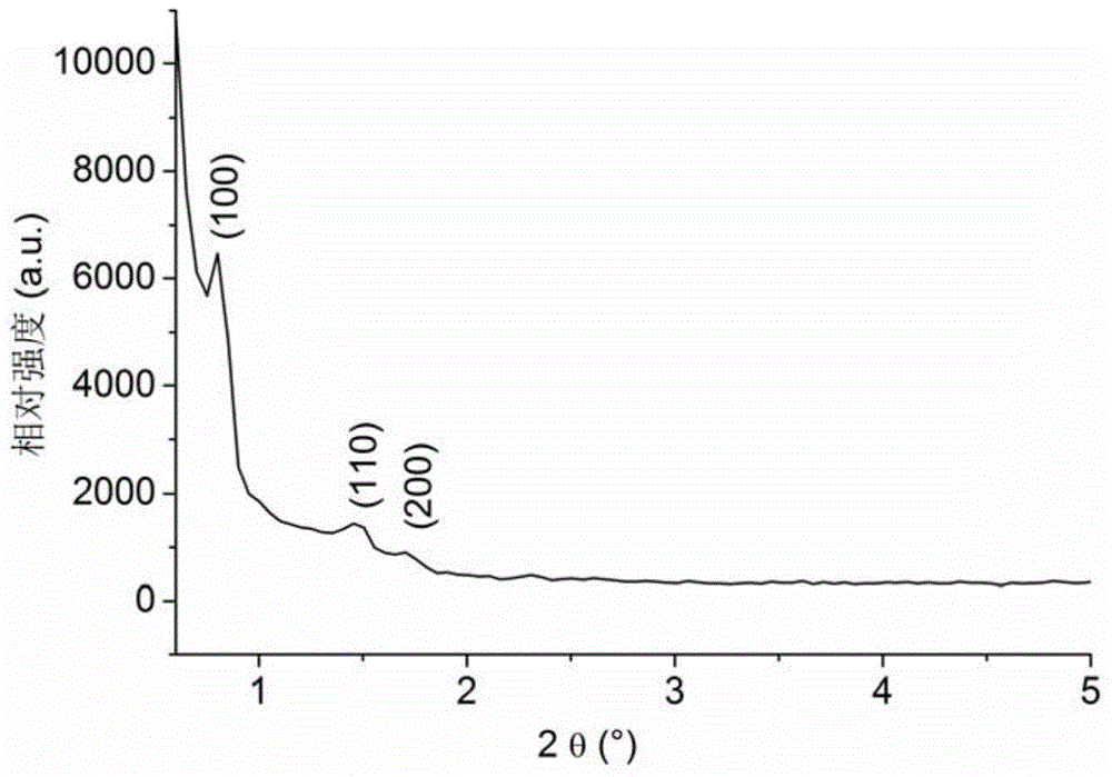 Mesoporous tricobalt tetroxide nanorod, preparation method thereof, supercapacitor electrode material and electrode