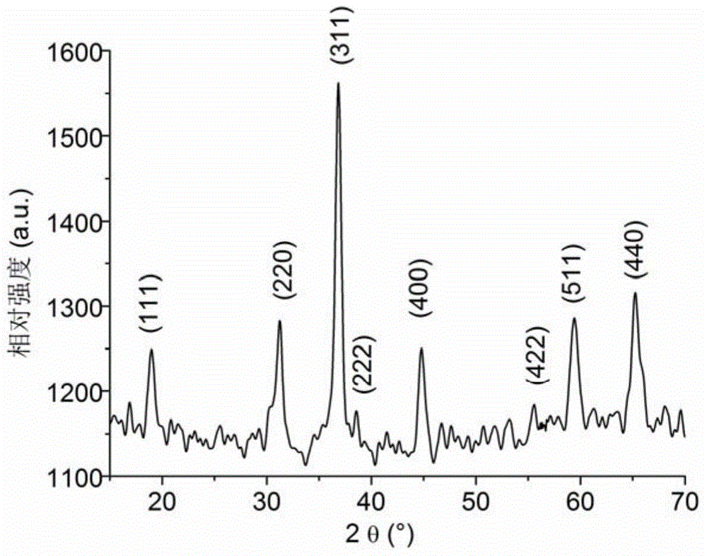 Mesoporous tricobalt tetroxide nanorod, preparation method thereof, supercapacitor electrode material and electrode