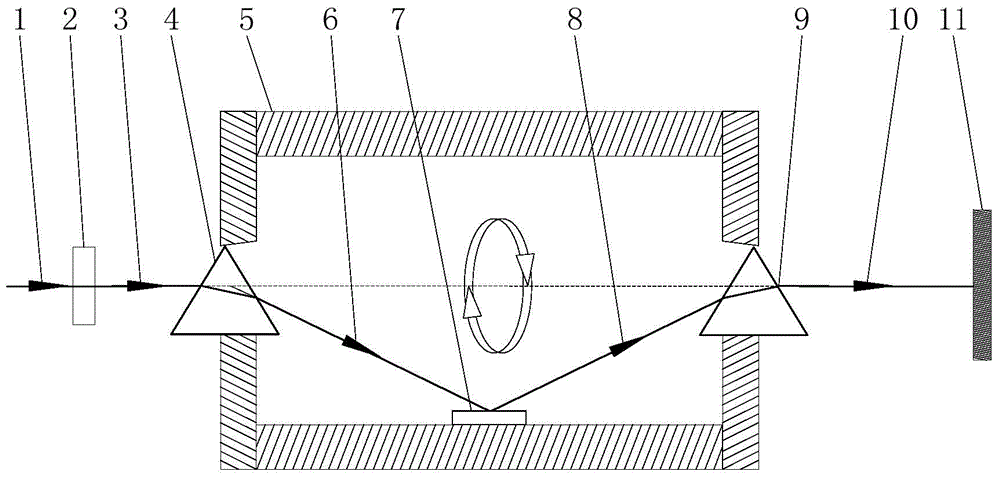 Micro milling control system based on rotating laser beam mechanism