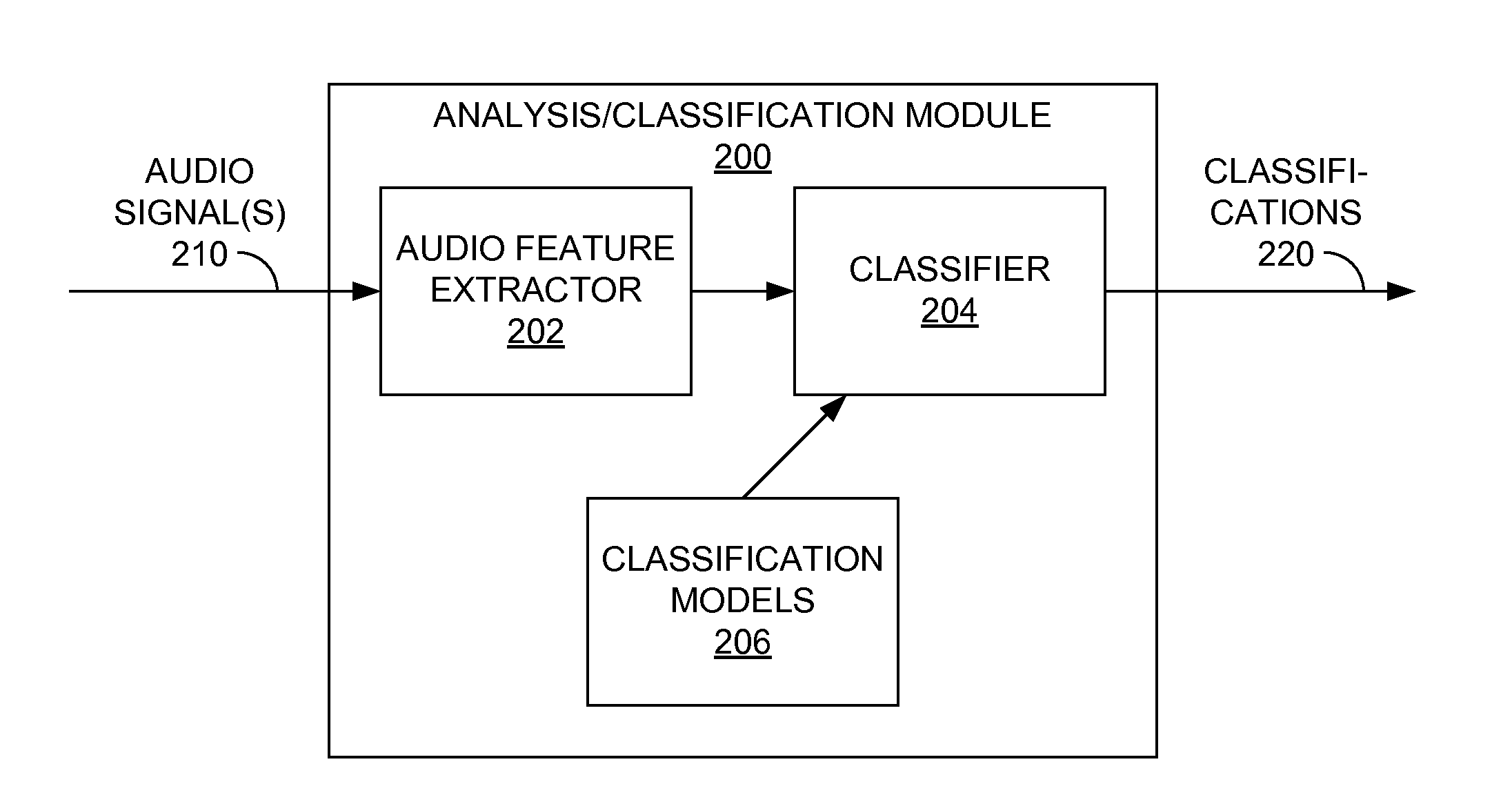 Modification of electronic system operation based on acoustic ambience classification