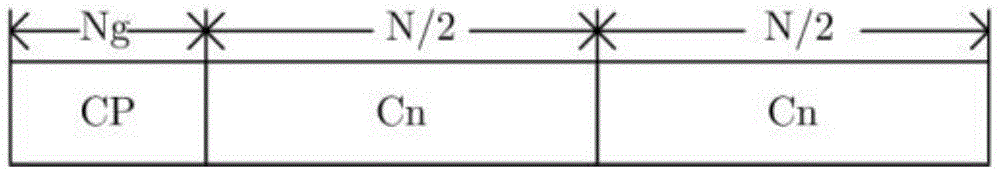 OFDM (Orthogonal Frequency Division Multiplexing) precise timing synchronous method based on Zadoff-Chu sequence