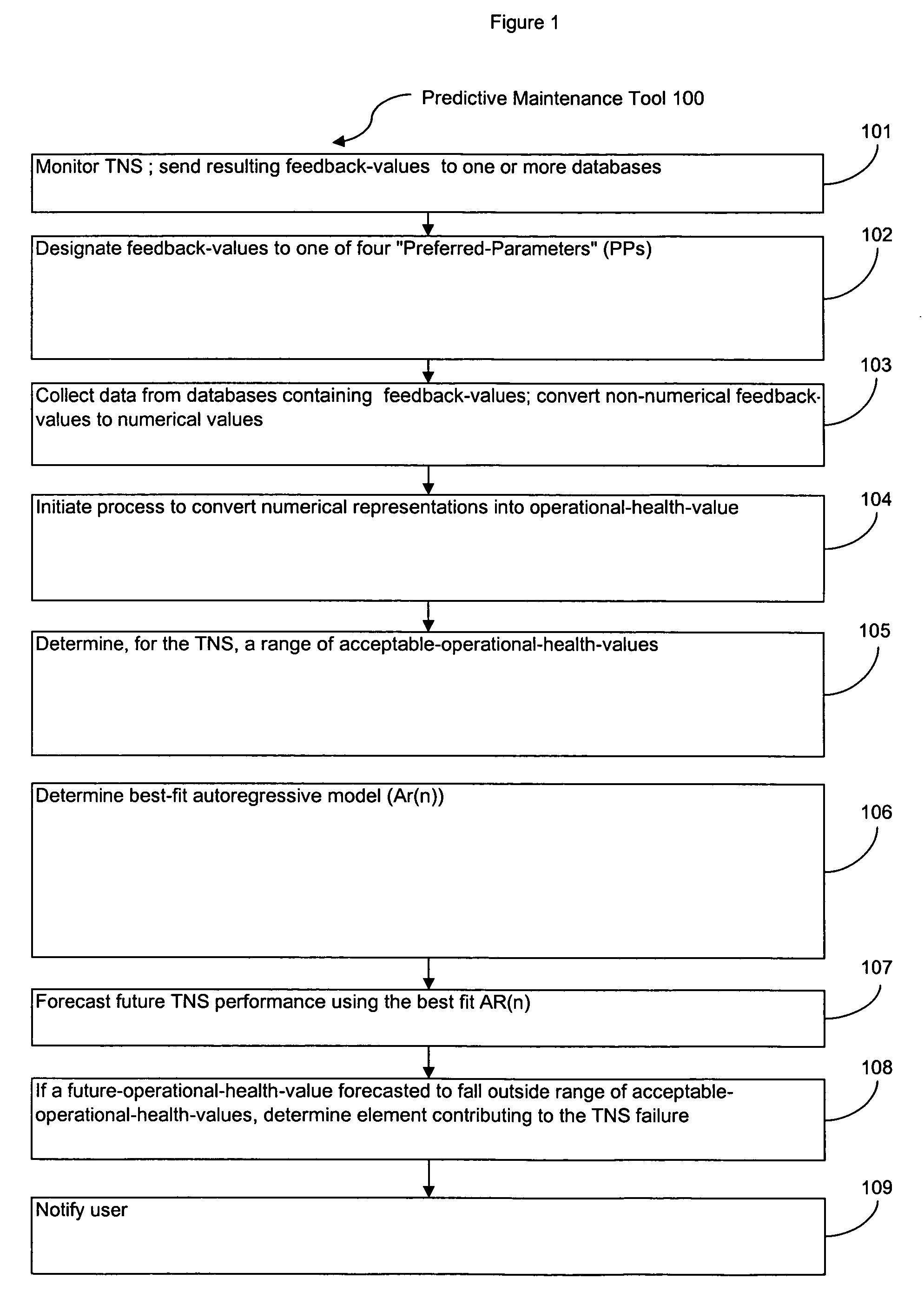 Method for assessing and forecasting the operational health of a telephone network switch