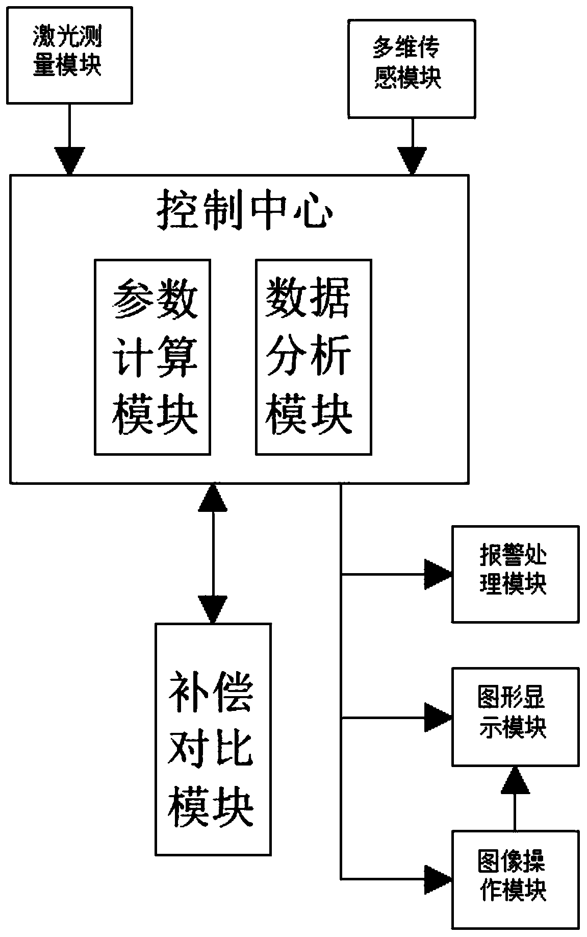 Laser measuring and compensation system for size error of multi-axis numerical control machine tool